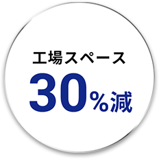 工場スペース30%減